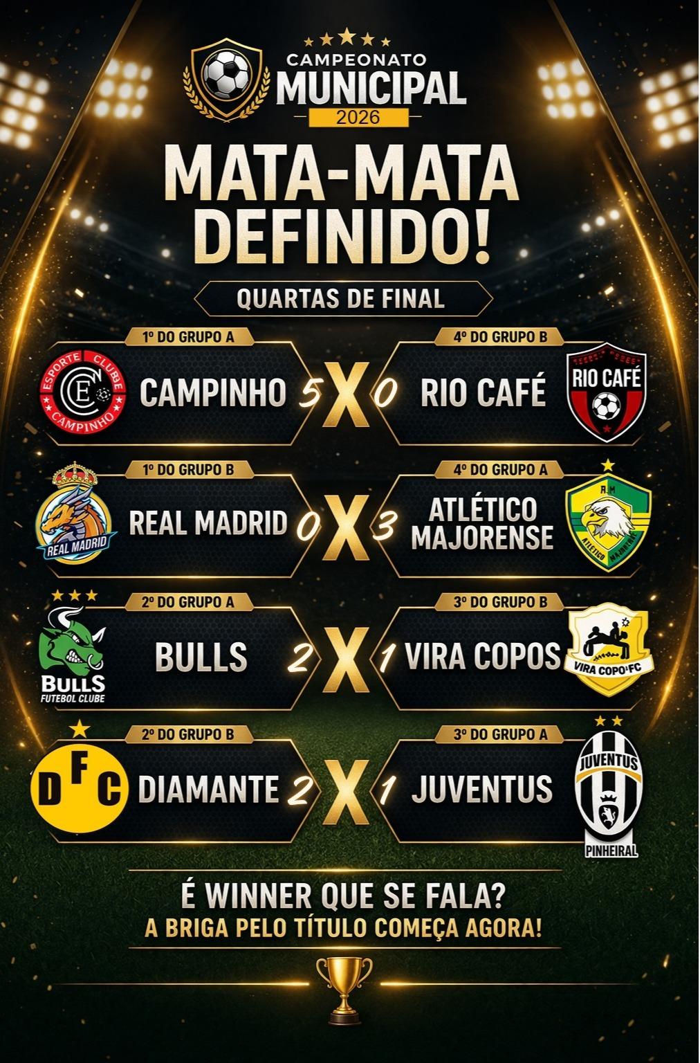 Tabela Quartas de Final